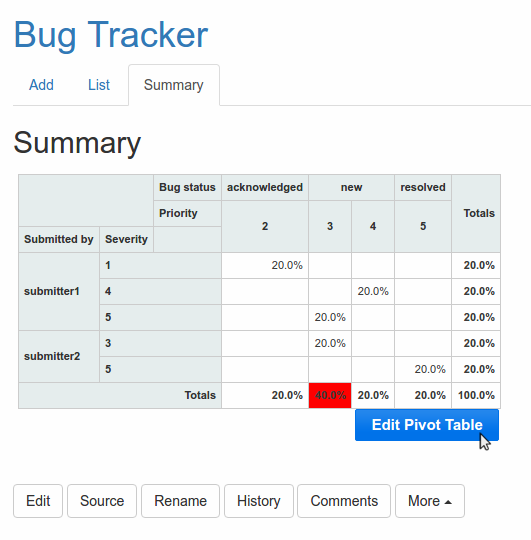 34 Html Pivot Table Javascript