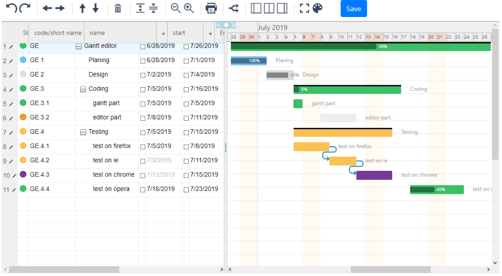 Plugin Gantt Chart Overview