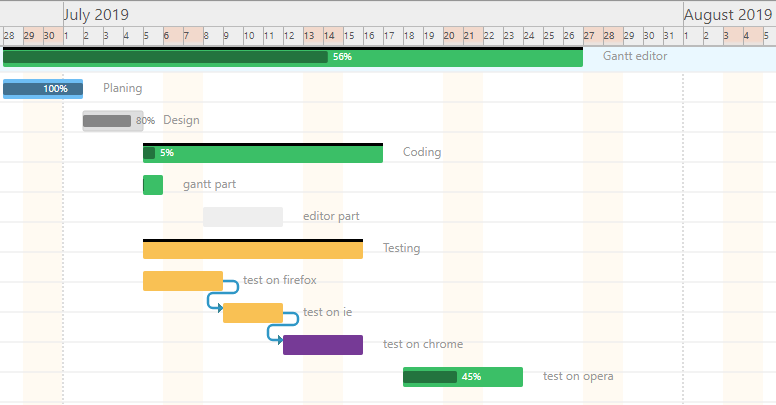 Plugin Gantt Chart Project hierarchy