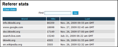 Rerferrer Stats
