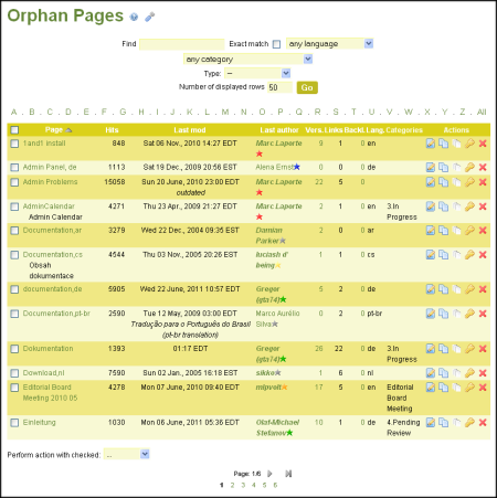 Orphan Pages