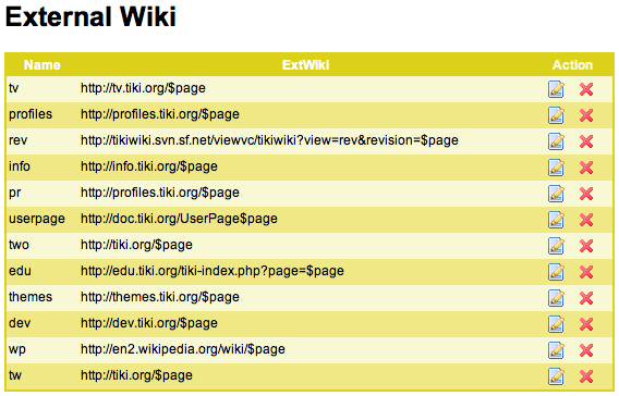 External Wikis Admin