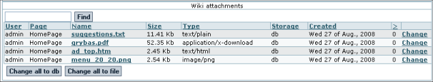 Wiki attachments.