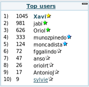 Module users_rank from scores